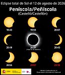 Disfruta con seguridad del eclipse de sol en Peñíscola